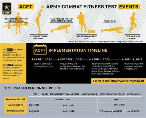 fitness requirements for army reserves